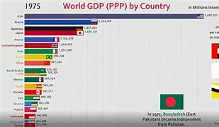 2 Negara Yang Paling Terkaya Di Dunia