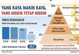 Orang Kaya Di Indonesia Berapa Persen